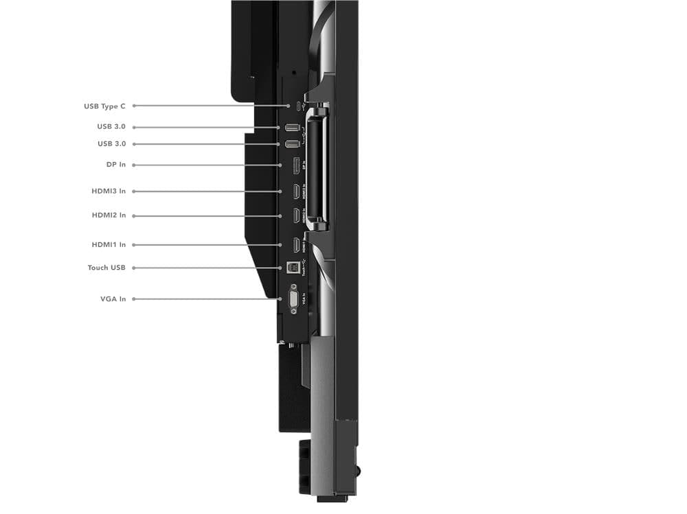 Lenovo ThinkVision T86 86-inch 4K Interactive Touch Display — labelled diagram of the side connector panel. Official Lenovo product image.